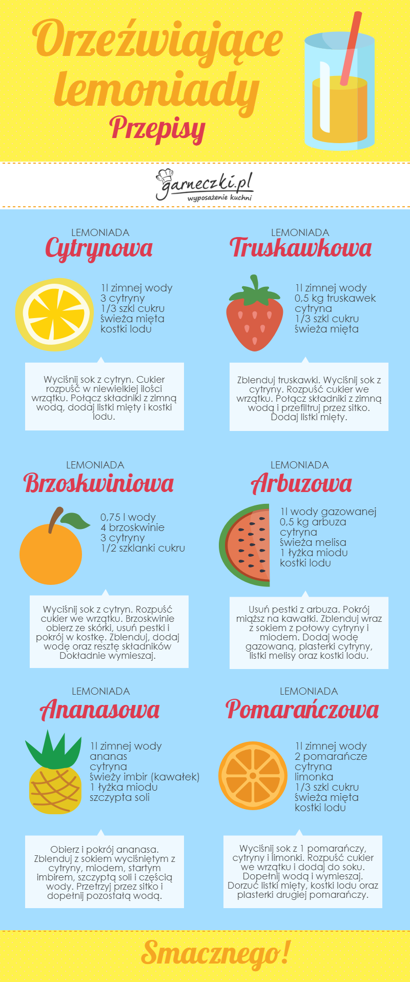 Przepisy na domowe lemoniady - infografika Przepisy na domowe lemoniady - infografika